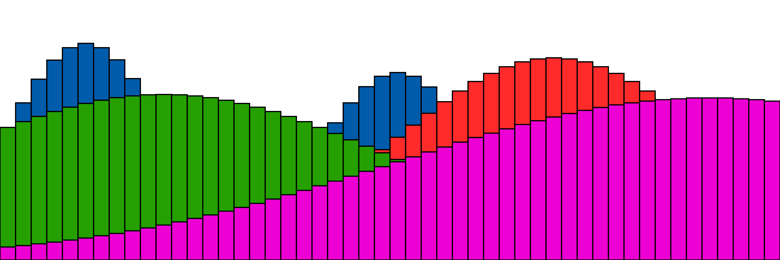 4_distributions