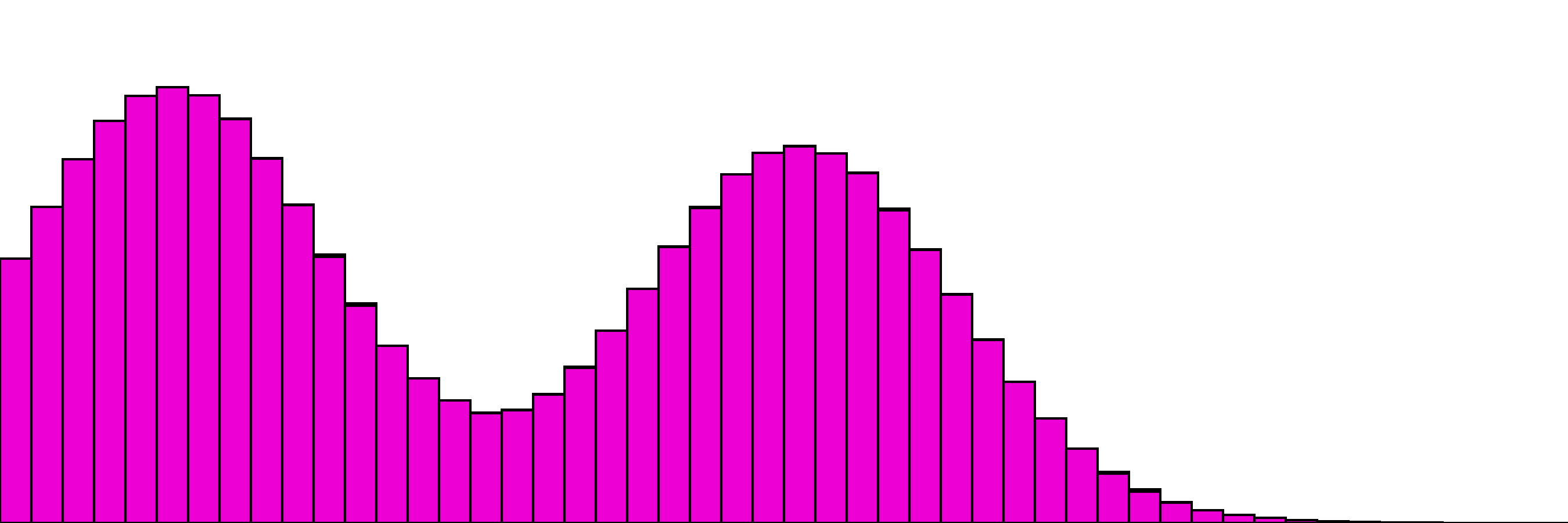 4_distributions_1_fixed
