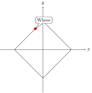 Point moving on a diamond, axes mean anything!