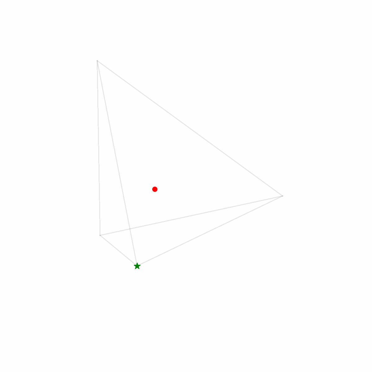 Minibatch updates on the tetrahedron simplex.